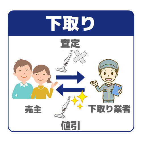 下取りで掃除機をお得に買い替え！下取りのメリットや利用方法をジャパネットが解説！【ジャパネット公式】
