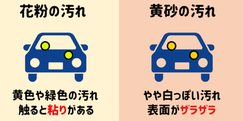 車の花粉と黄砂汚れの違い