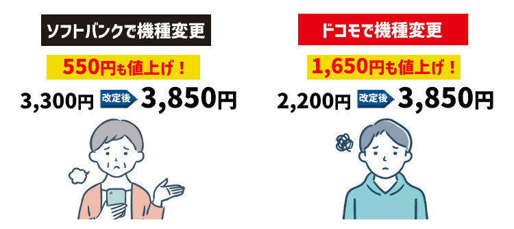 契約事務手数料が値上げする手続き内容一覧