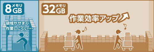 快適な動作ができる32GBのメモリを搭載