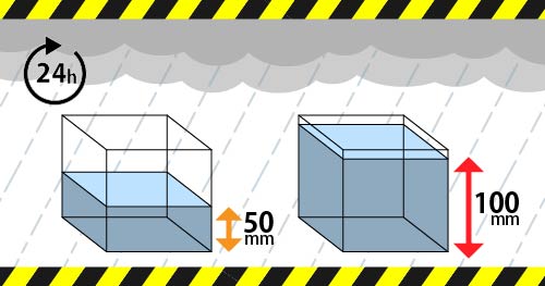 降水量の基準とは