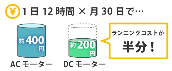 ランニングコストが安い