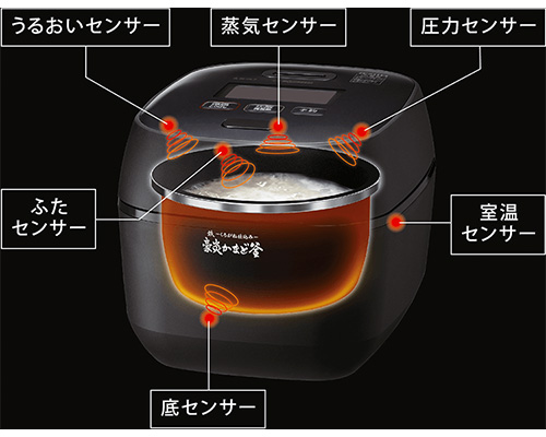 炎舞炊き炊飯器「NW-FB10」にのみ搭載された6つのセンサー
