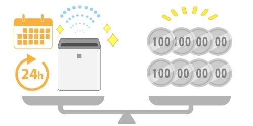 24時間ひと月稼働させても、電気代は15円から170円、常時強モードでも800円程度