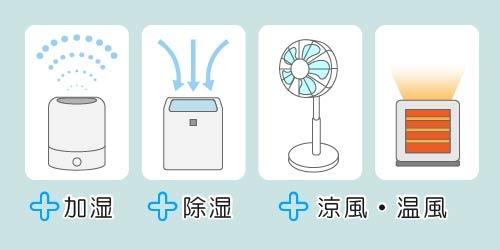 空気清浄機以外の機能　加湿、除湿、涼風、温風