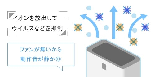 空気清浄機の仕組み　イオン方式