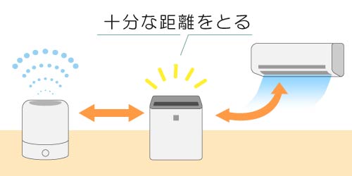 エアコンや加湿器と十分な距離をとって設置する