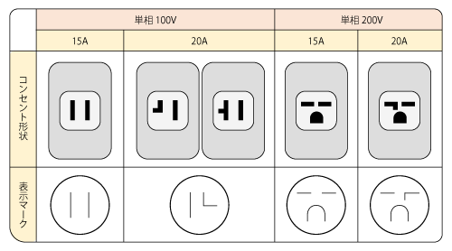 コンセントの形状の種類