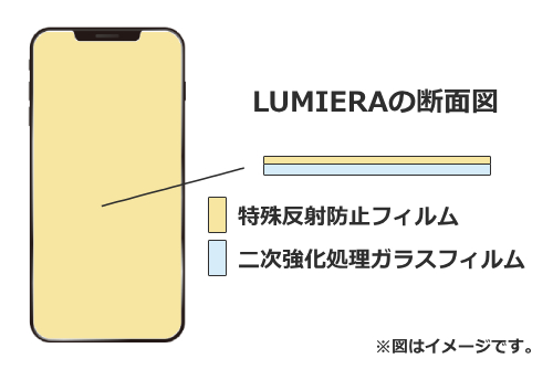 二重構造なので頑丈