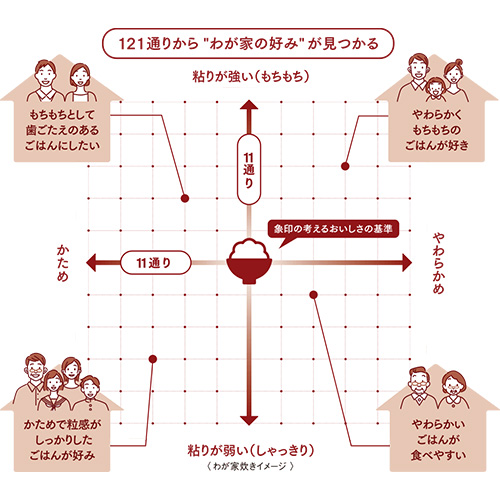 わが家炊きメニュー