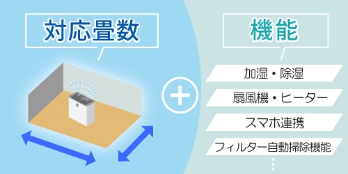 空気清浄機の価格の違いはパワー、対応畳数、機能の3点