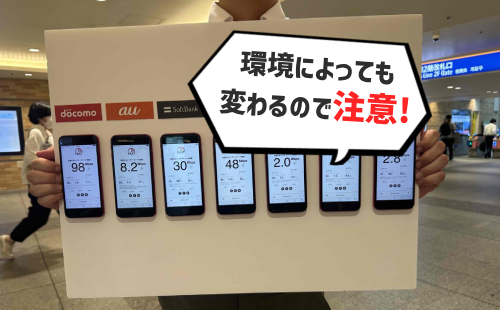 スマホの通信速度は環境によって変わるので注意しよう