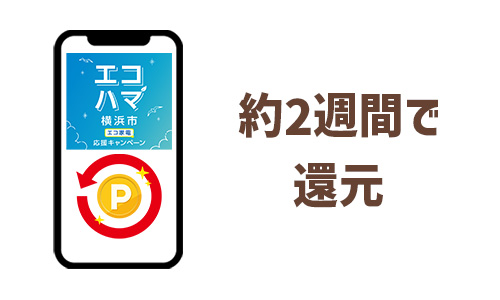 還元申請から審査完了まで、どれくらいの日数がかかるのか。