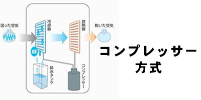 コンプレッサー方式