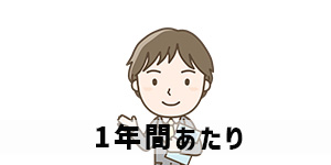 1年間あたりの電気代の計算例