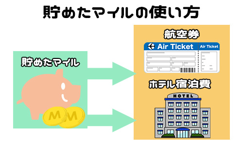 貯めたマイルは何に使える？