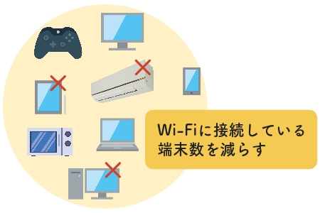 Wi-Fi接続している端末数が多い