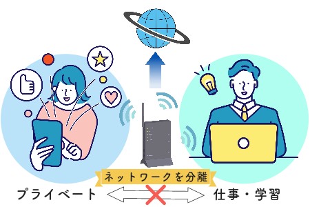 リモートワークWi-Fi