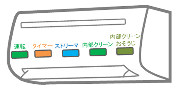 ランプが点滅したときの対処方法