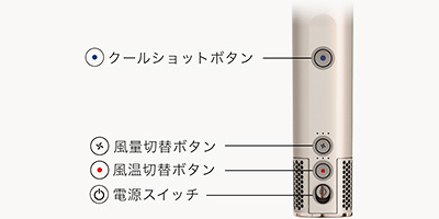 操作ボタン