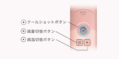 操作ボタン