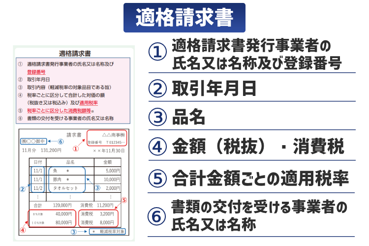 インボイス制度の適格請求書とは？