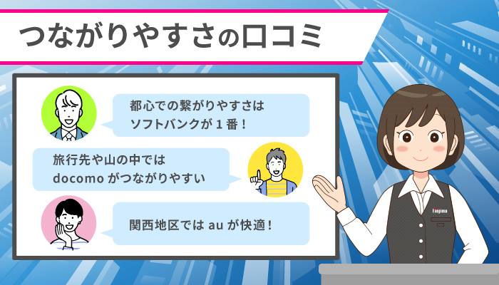 主要携帯会社の通信のつながりやすさに関する強みと口コミ