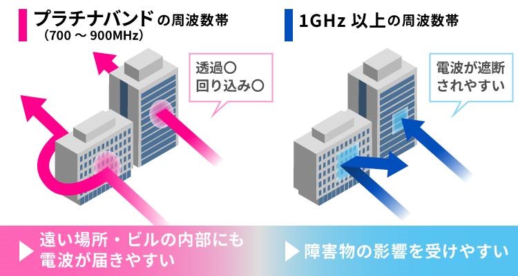 プラチナバンドとは？