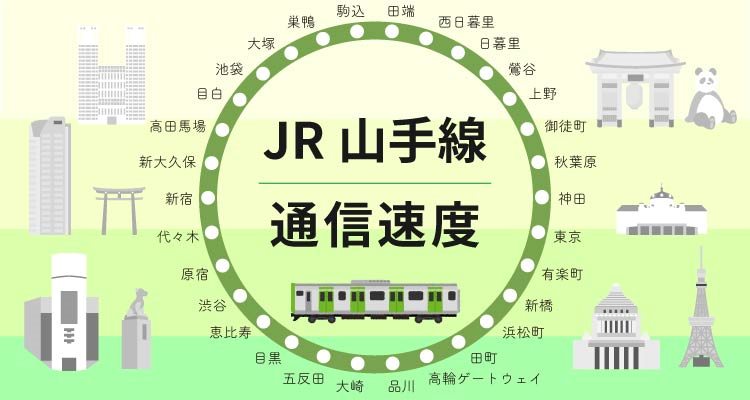 主要携帯会社の山手線における通信速度