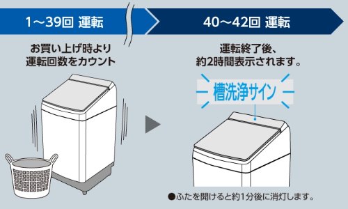 槽洗浄サイン