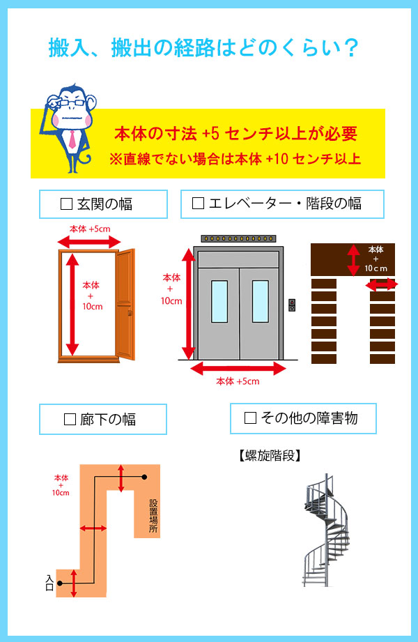 設置スペースや搬入経路