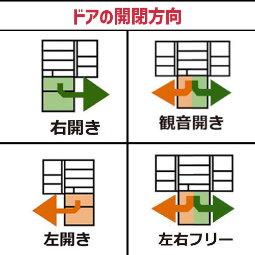 ドアの開閉方向