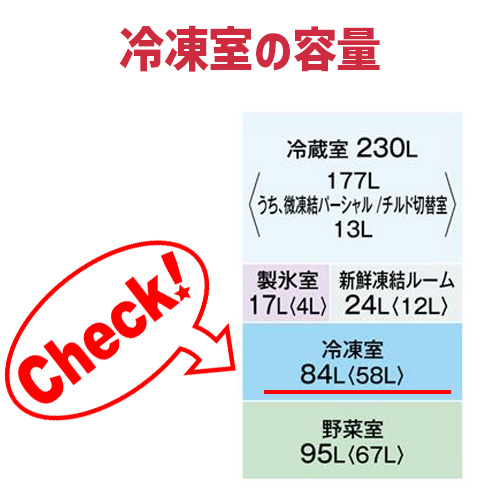 冷凍室の容量