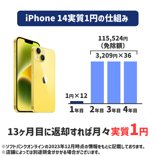 【iPhone 14も実質1円継続中】なぜ1円スマホ無くならないのか