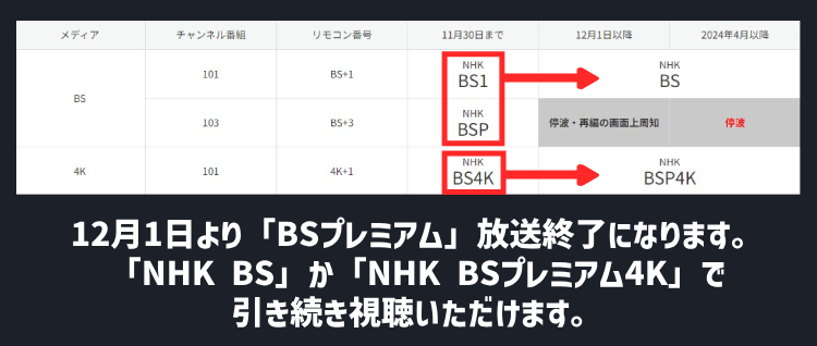 「BSプレミアム」が2023年11月30日をもって放送終了