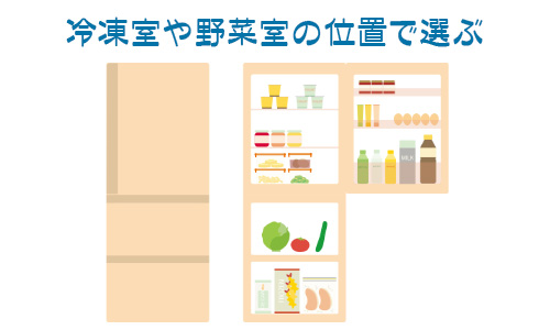 冷凍室・野菜室の位置