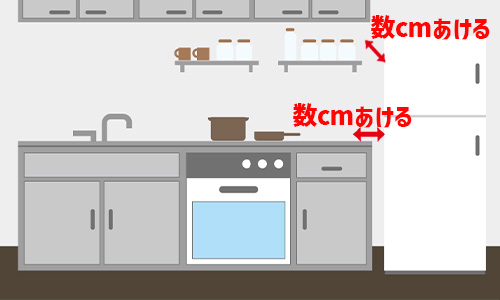 設置スペースと搬入経路