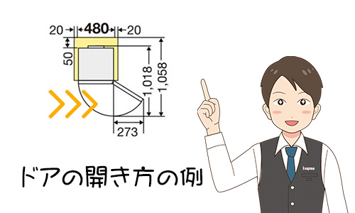 ドアの開き方