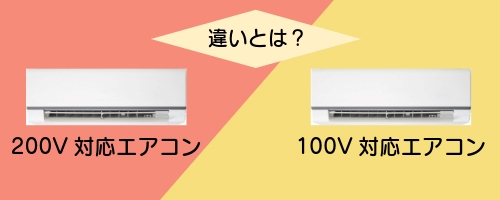 200V対応エアコンと100V対応エアコンの違い