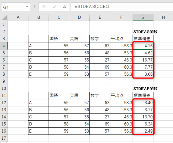 標準偏差は異なった結果