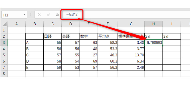 「＝σが入力されたセル*2」