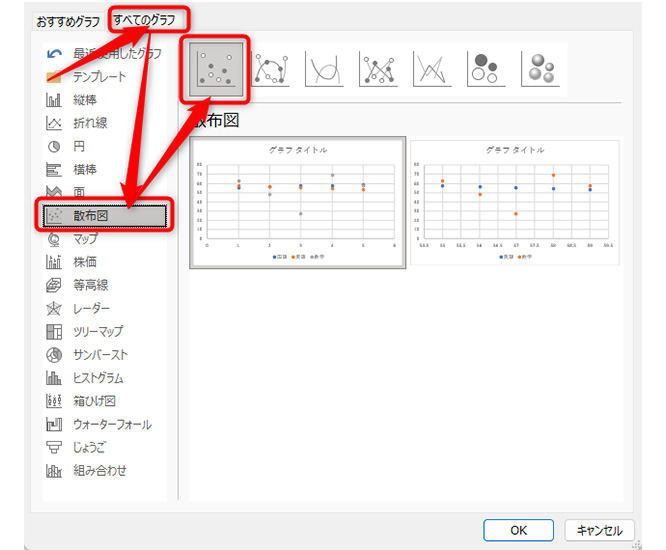 「すべてのグラフ」タブから散布図を選び、「OK」をクリック