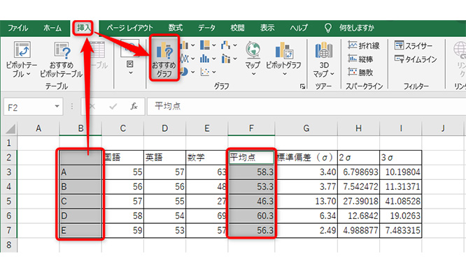 「挿入」タブから、「おすすめグラフ」を選択。