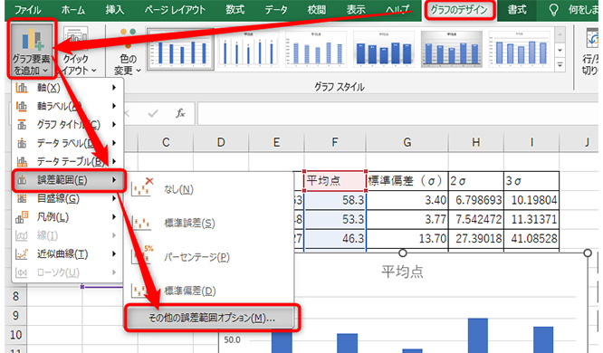 グラフ要素を追加」から、「誤差範囲」に進み、「その他の誤差範囲オプション」をクリック