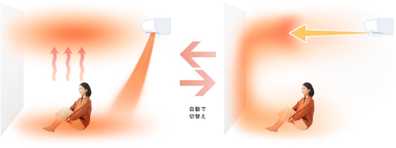 三菱電機製エアコン「霧ヶ峰」の暖房機能