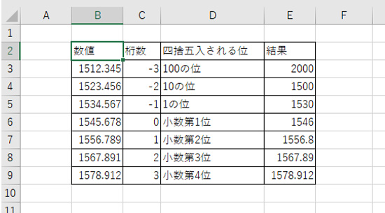 桁数には、どの桁数で四捨五入を行うか、数字を入れて指定