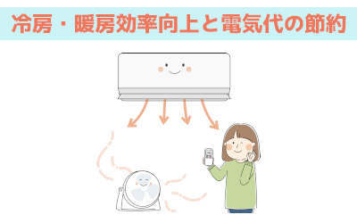 冷房・暖房効率向上と電気代の節約