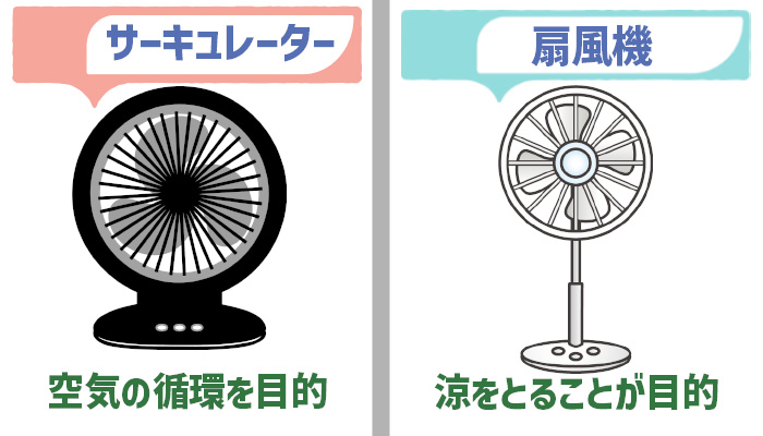 サーキュレーターと扇風機の違い