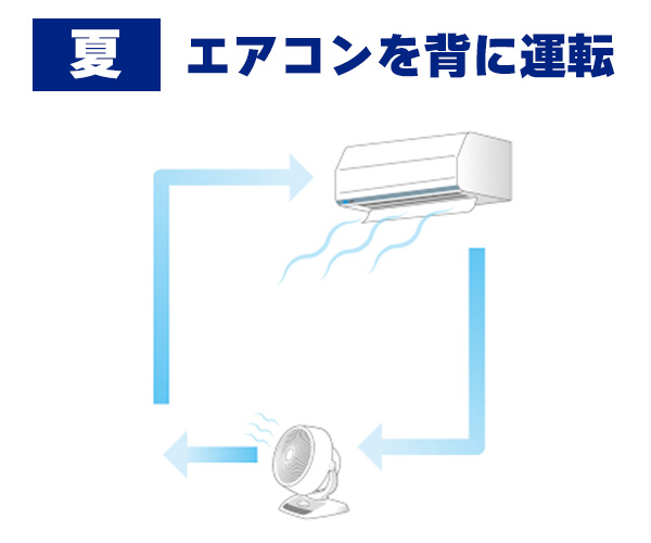 冷房効果を上げる置き方