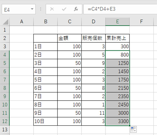 表に累計売り上げを求めることができます